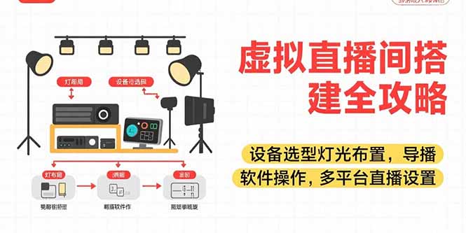 虚拟直播间搭建全攻略，设备选型灯光布置，导播软件操作，多平台直播设置-项目吧
