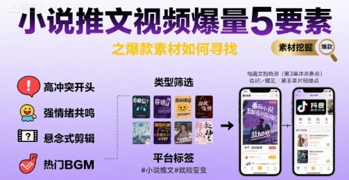 小说推文视频爆量5要素之爆款素材如何寻找-项目吧