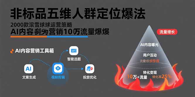 非标品五维人群定位法,2000款滚雪球运营策略,AI内容营销10万流量引爆-项目吧