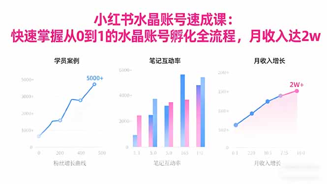 2025小红书水晶账号速成课:快速掌握从0-1水晶账号孵化全流程,月收入达2w-项目吧